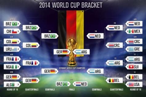 2014 world cup bracket results.